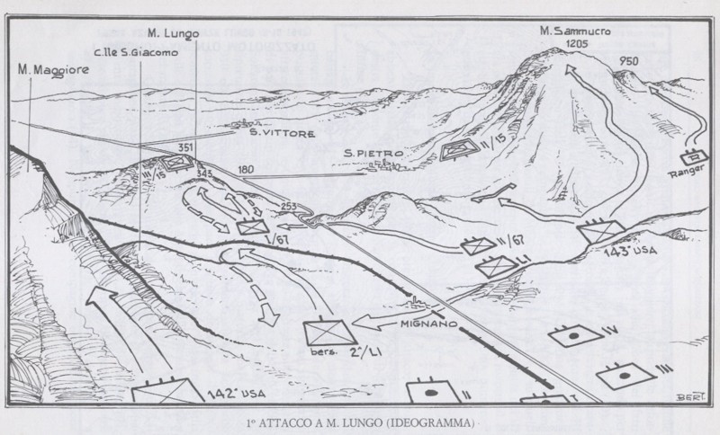 <p>I RAGGRUPPAMENTO MOTORIZZATO. Primo attacco a Monte Lungo (8-12-1943). Ideogramma.</p>